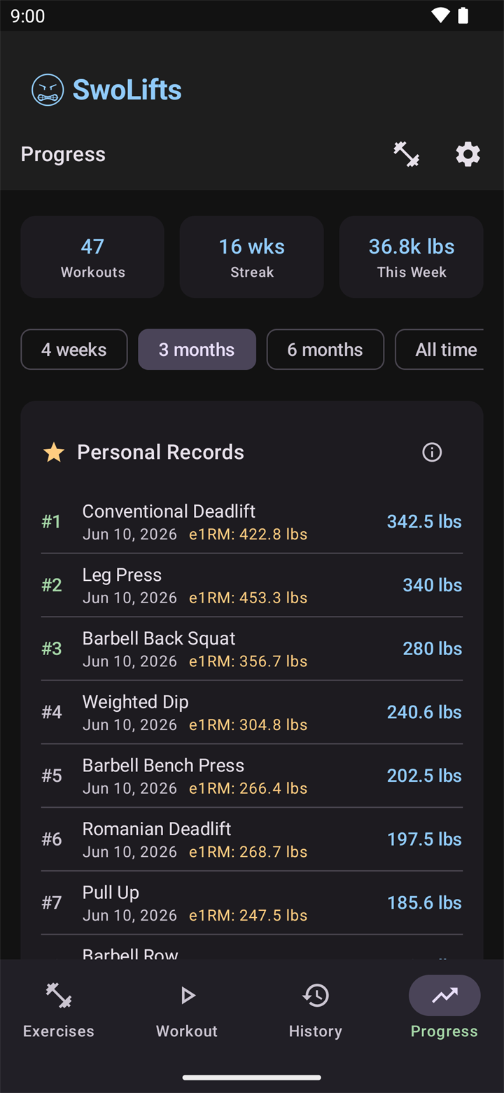 SwoLifts Progress tab showing summary stats and personal records with estimated 1RM